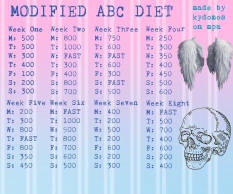 Диета ABC Superlight 2468